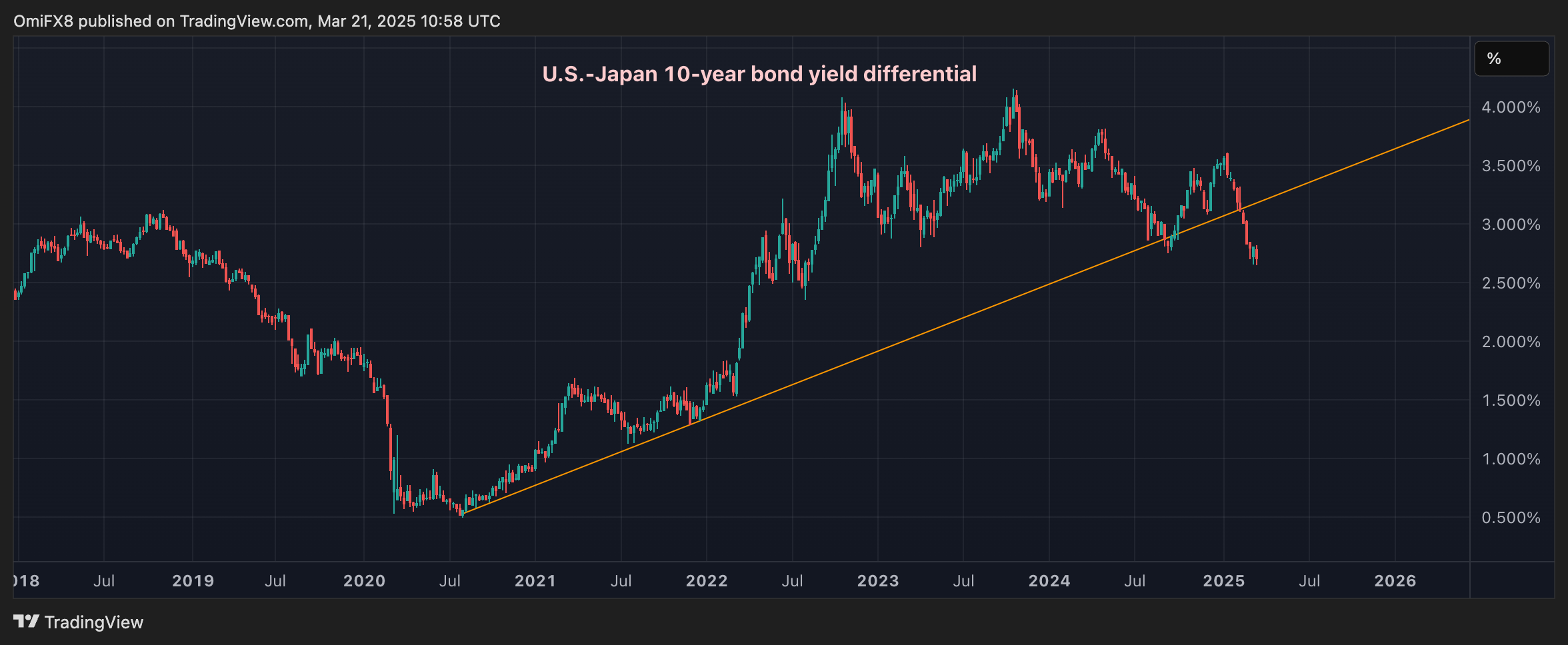 Japan's Rising Core Inflation Fuels Rate Hike Speculation, Impacts Crypto Market