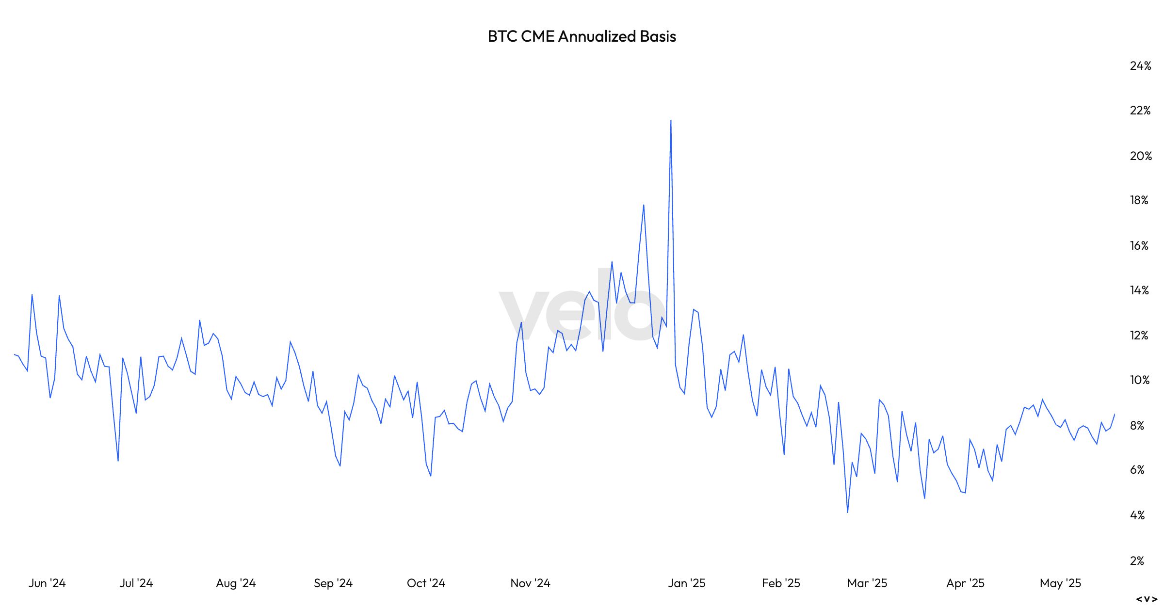 Surge in Bitcoin ETF Inflows Signals Increased Demand