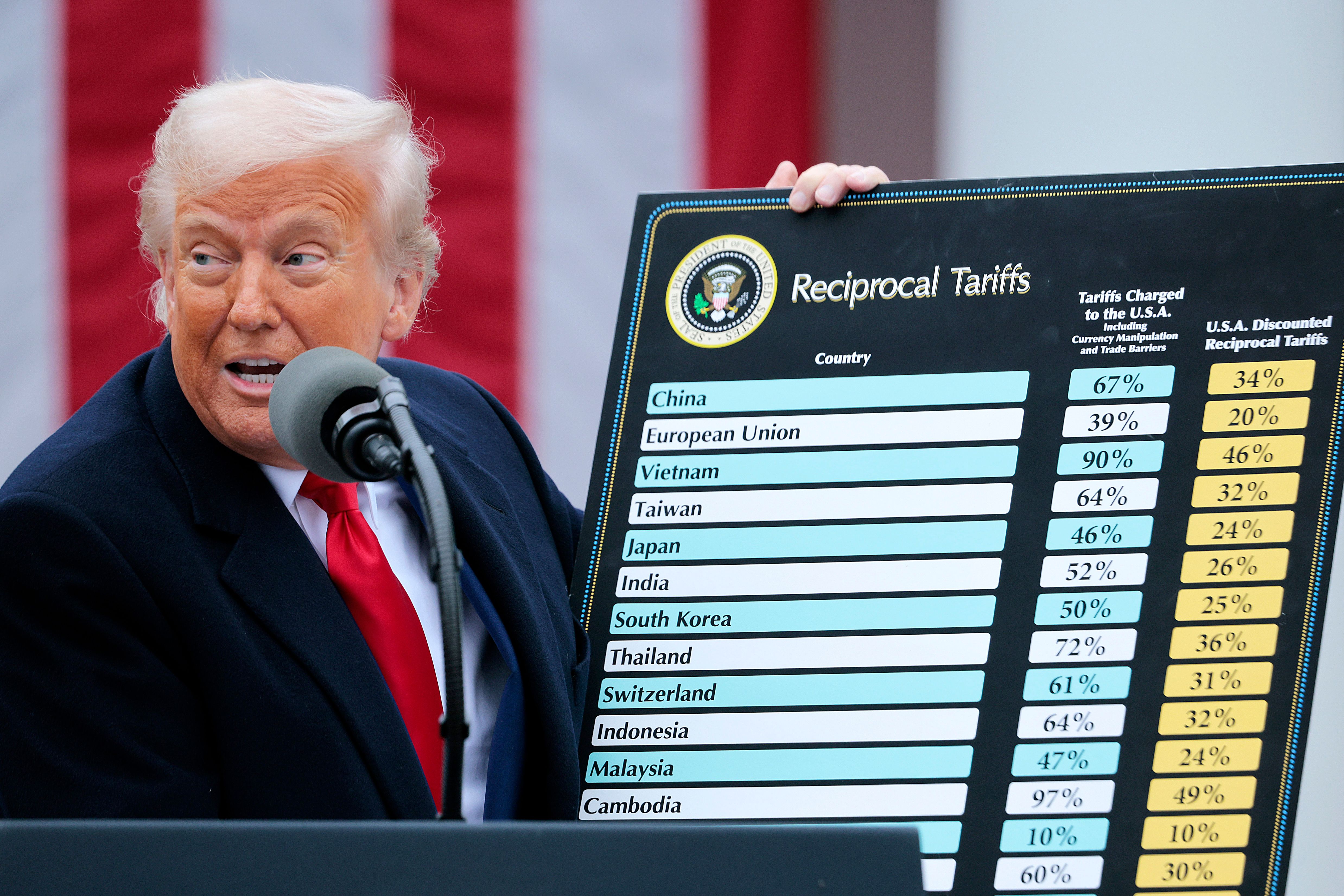 Crypto Daybook Americas: Bitcoin and Ether Surge After Court Invalidates Trump's Tariffs