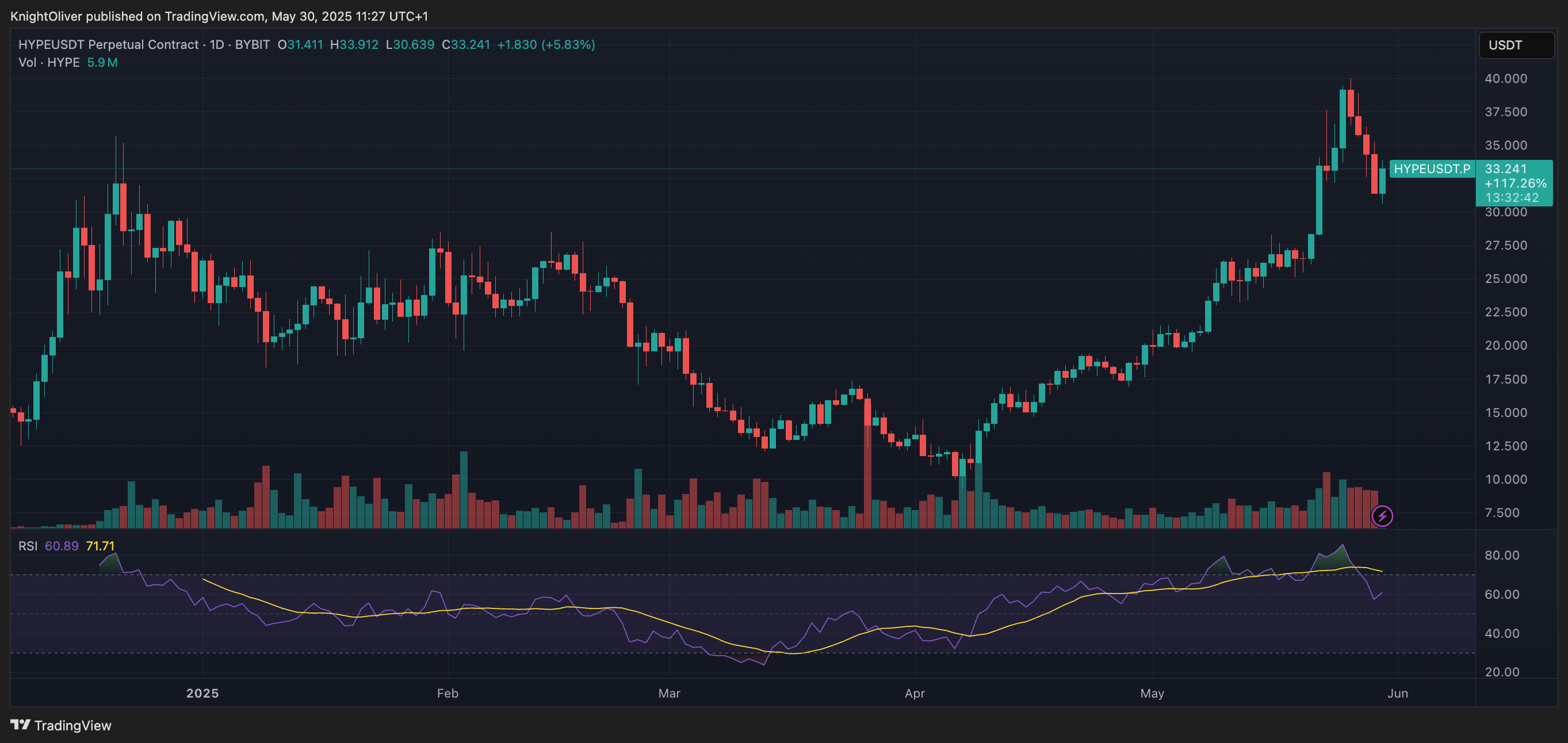 Binance Futures Introduces HYPE Token Amidst Booming Trading Trends