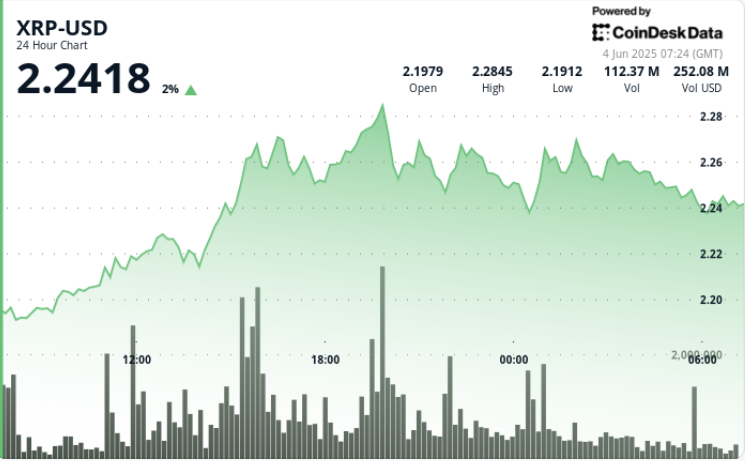 XRP Holds Steady Despite Market Challenges