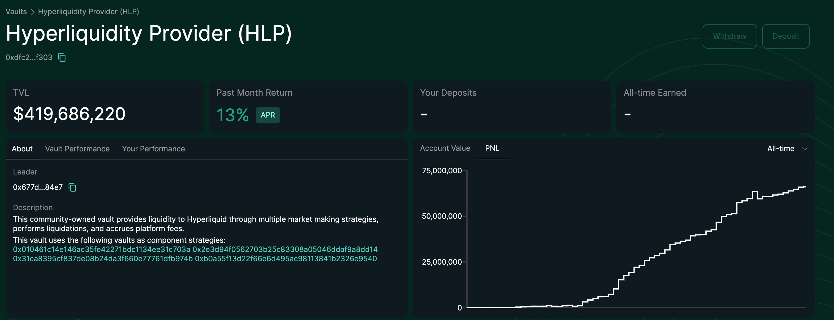 HyperLiquid Vault Gains $250 Million in 2 Months Following Market Turmoil