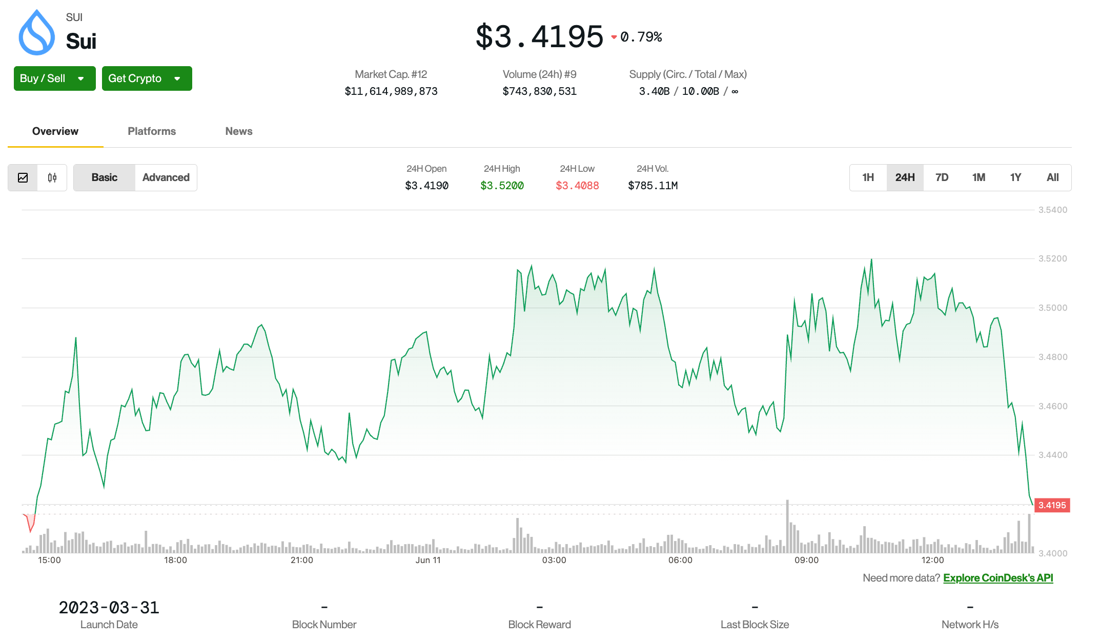SUI Token Remains Stable Amid Strong ETF Developments