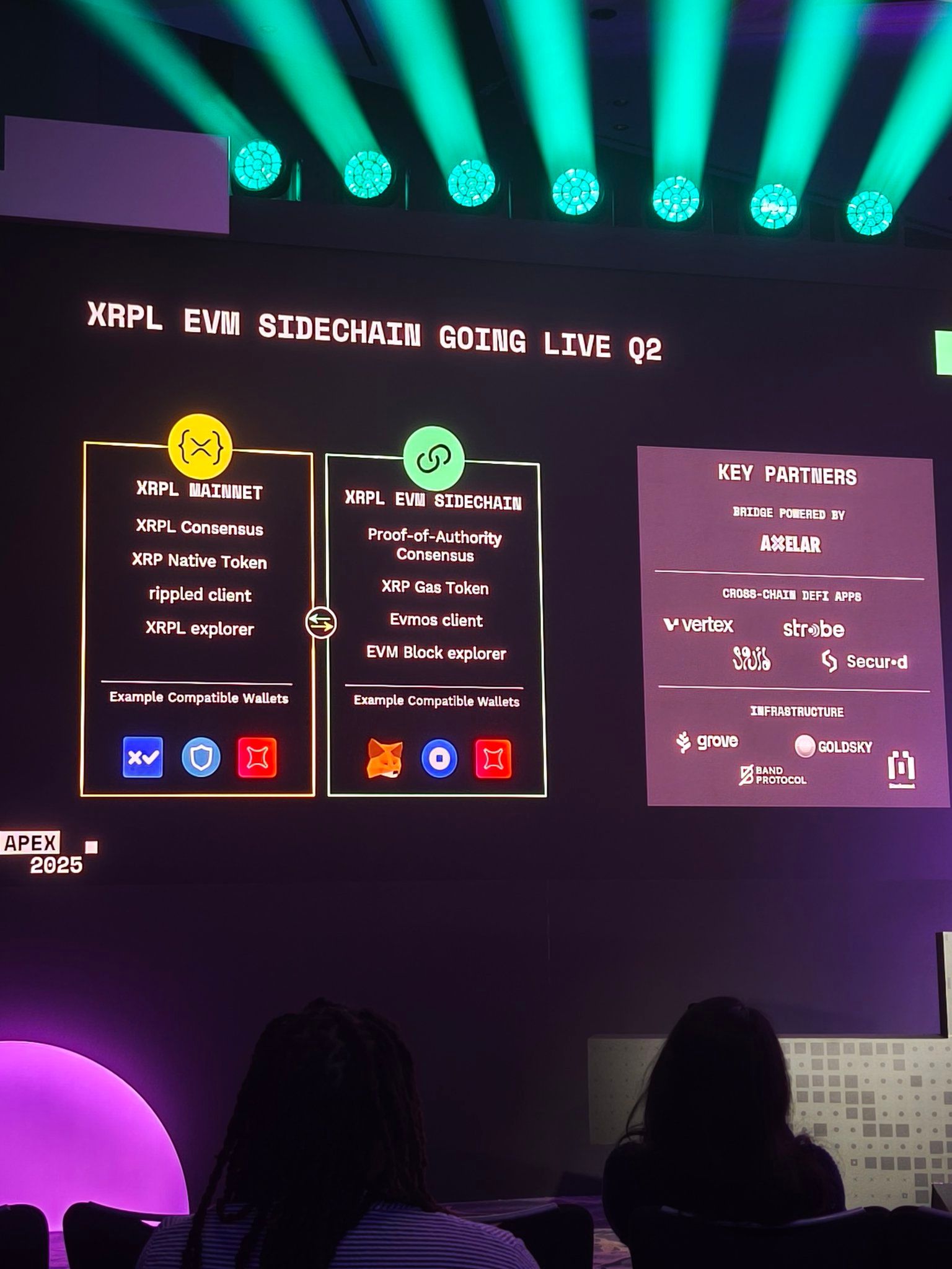 XRP Ledger's EVM-Compatible Sidechain Set to Launch in Q2