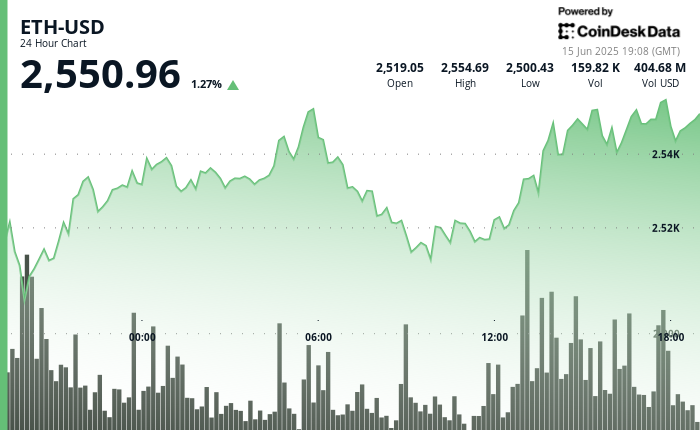 Ethereum's Resilience: Could It Become the Foundation of a New Financial Era?