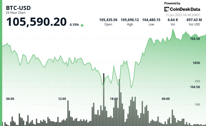Purchasing One Bitcoin: The Modern American Aspiration, Claims Bitwise Asset Manager