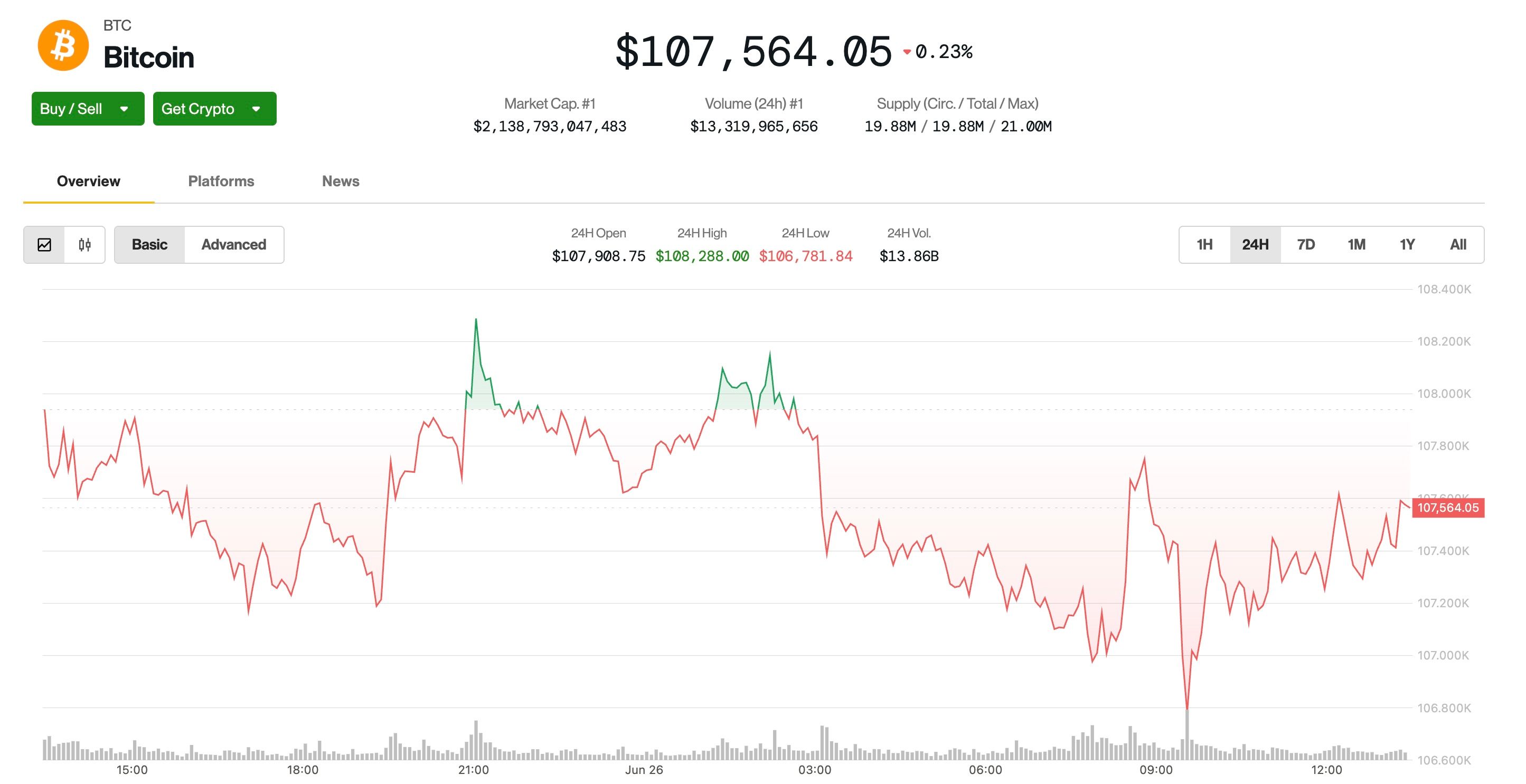 Bitcoin Maintains Over $107K as Friday's Major Options Expiry Approaches with $102K Max Pain Threshold