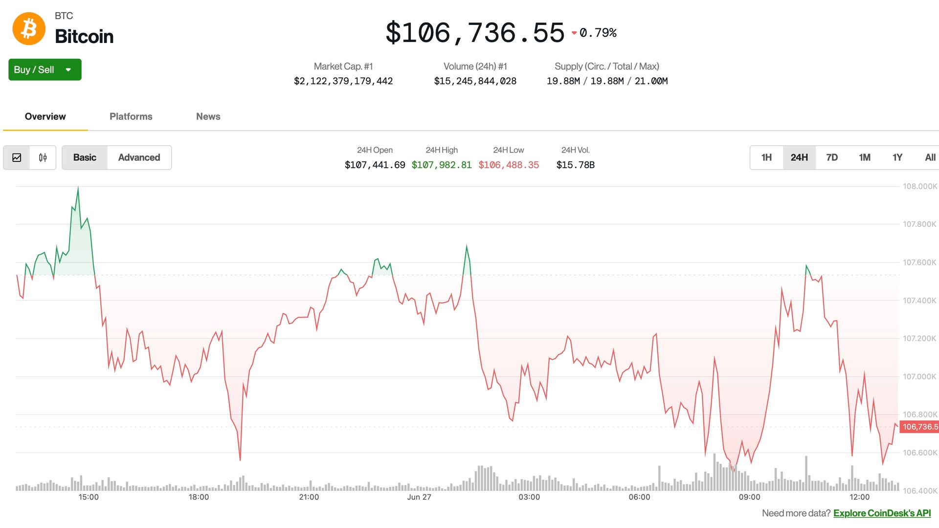 Crypto Markets Steady Amidst Fresh Tariff Warnings from Trump