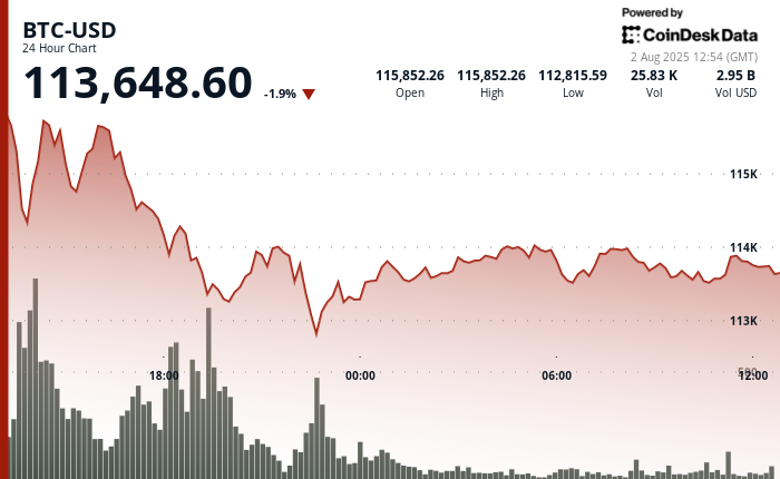 Crypto Market Crisis: Three Key Factors Prompt Traders to Exercise Caution