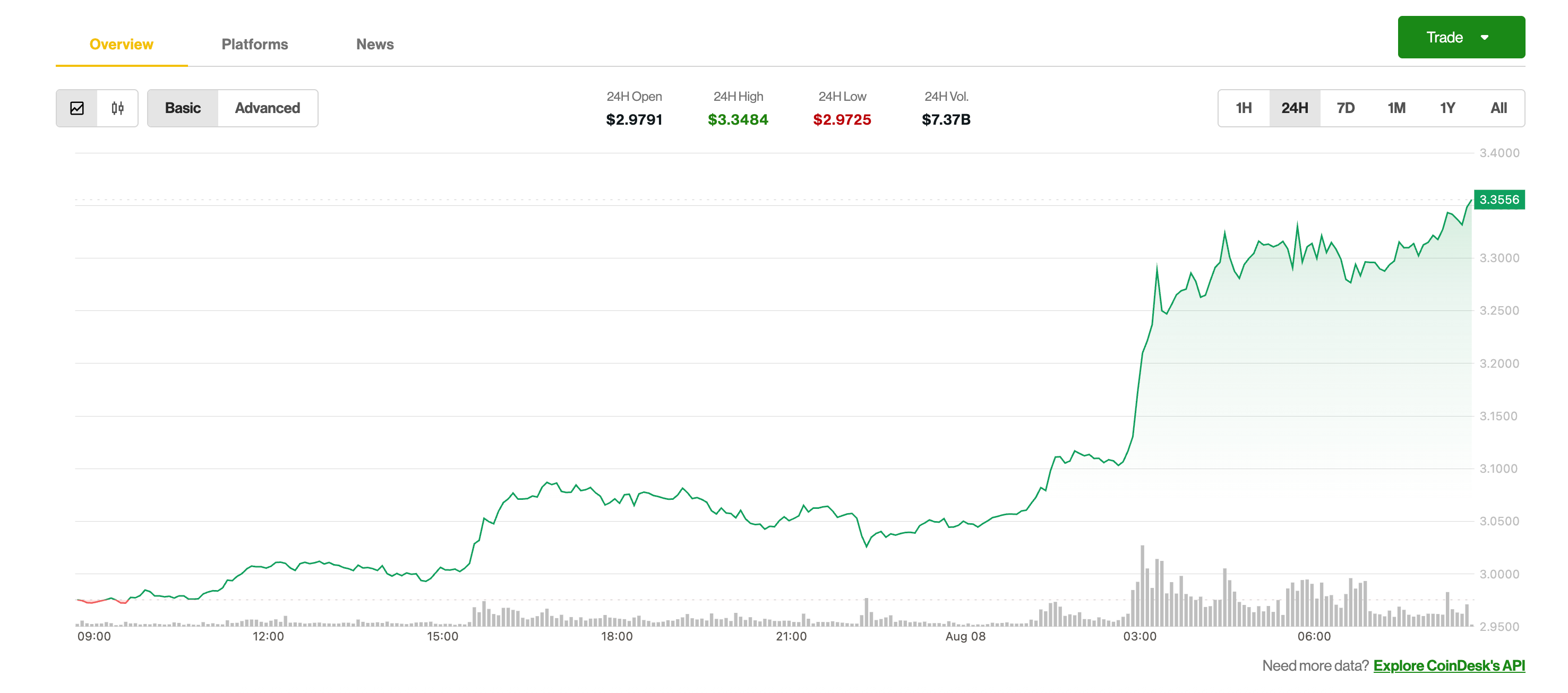 XRP Experiences a 12% Surge as Traders Focus on Significant Price Volatility with 'Straddle' Strategy