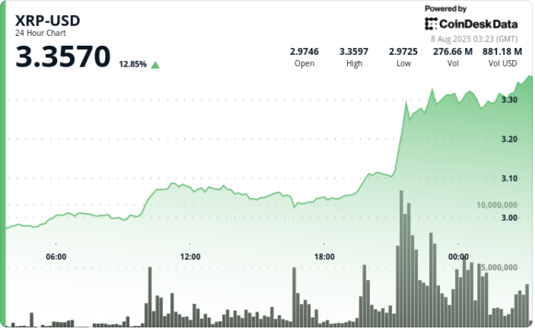XRP Signals Potential Surge to $8 Following SEC's Legal Resolution
