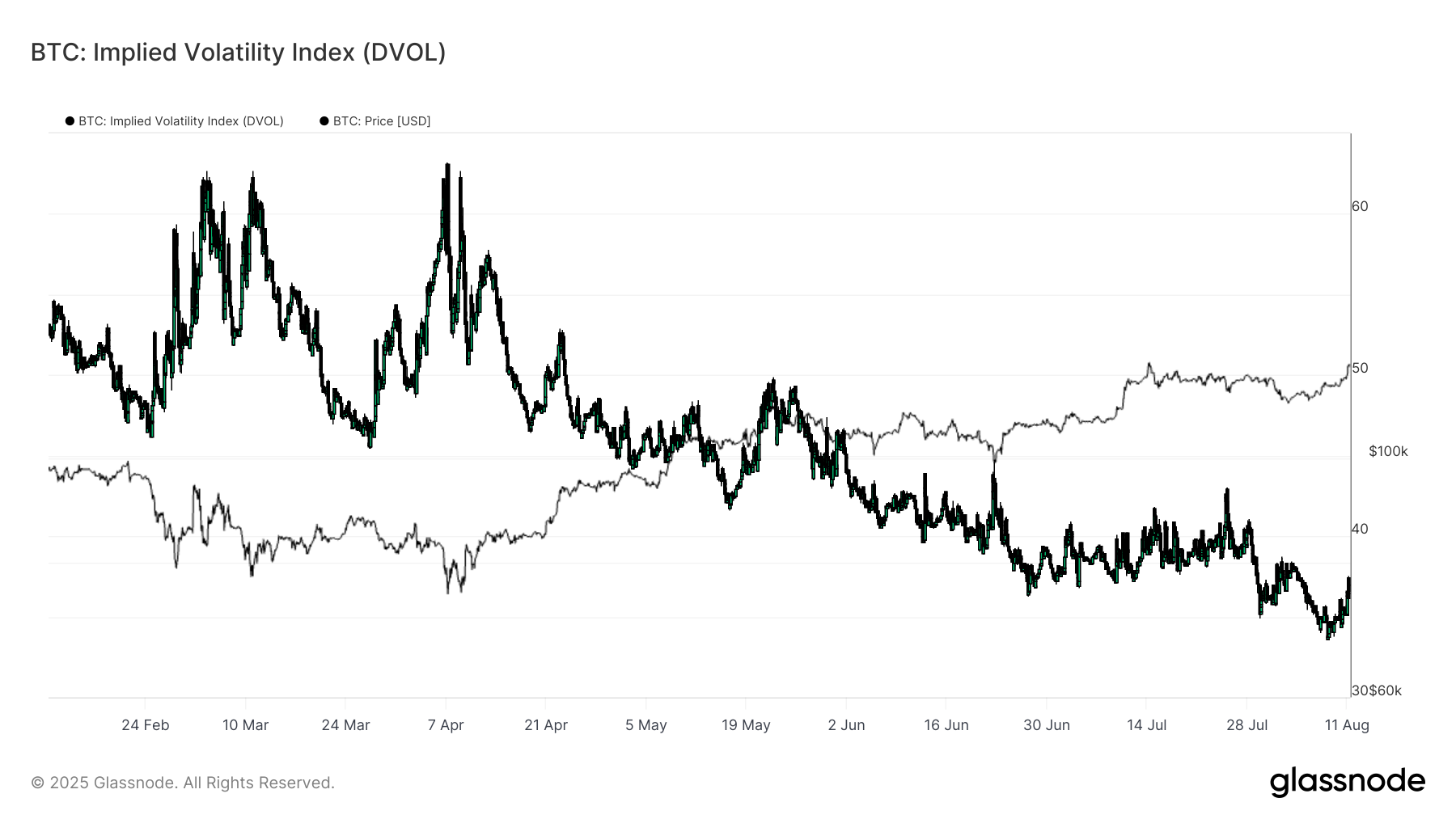 Anticipated Bitcoin Volatility Surge as Market Stability Ends