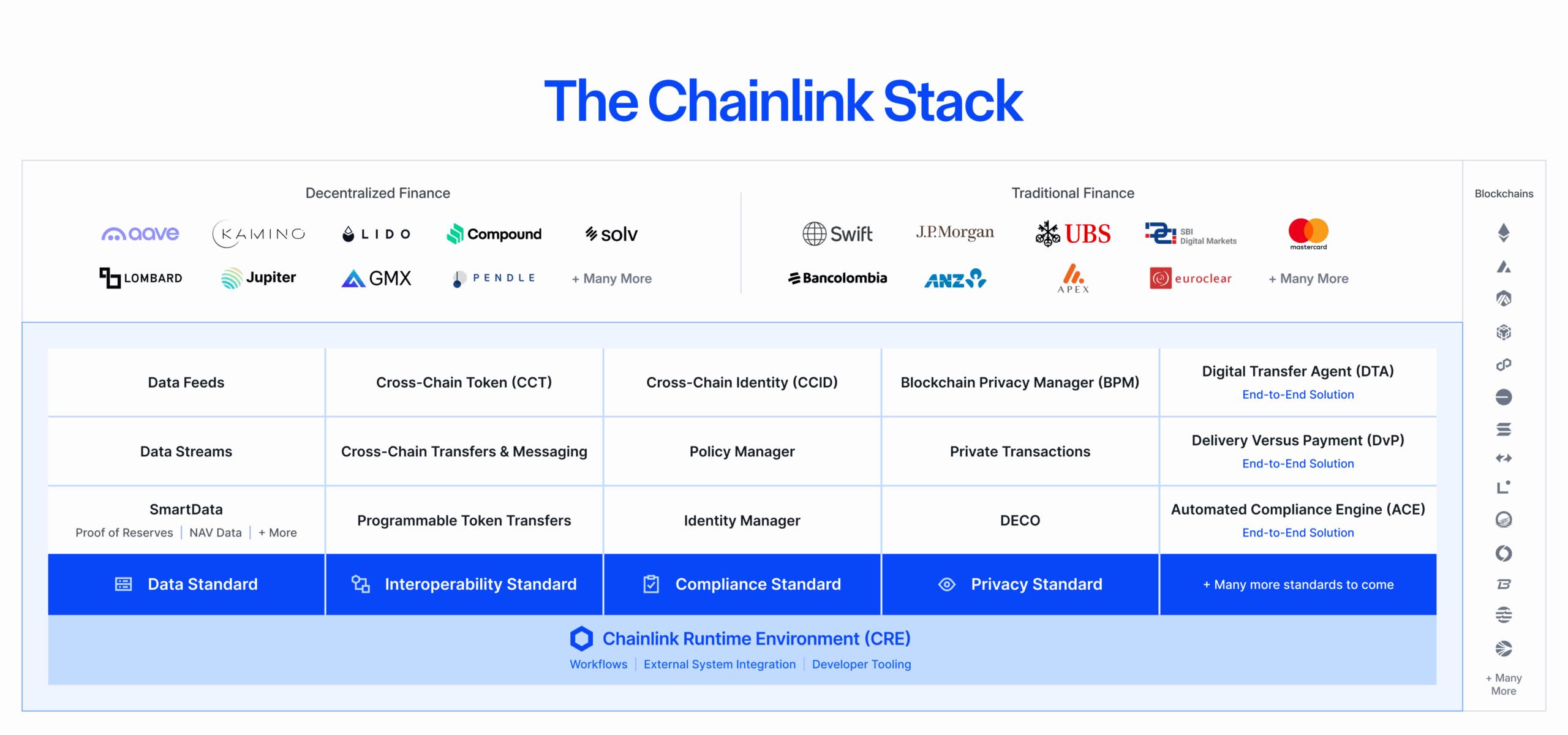 Chainlink's LINK Token Surges 12% to New Peak in 2025 Following Token Buyback and Market Rally