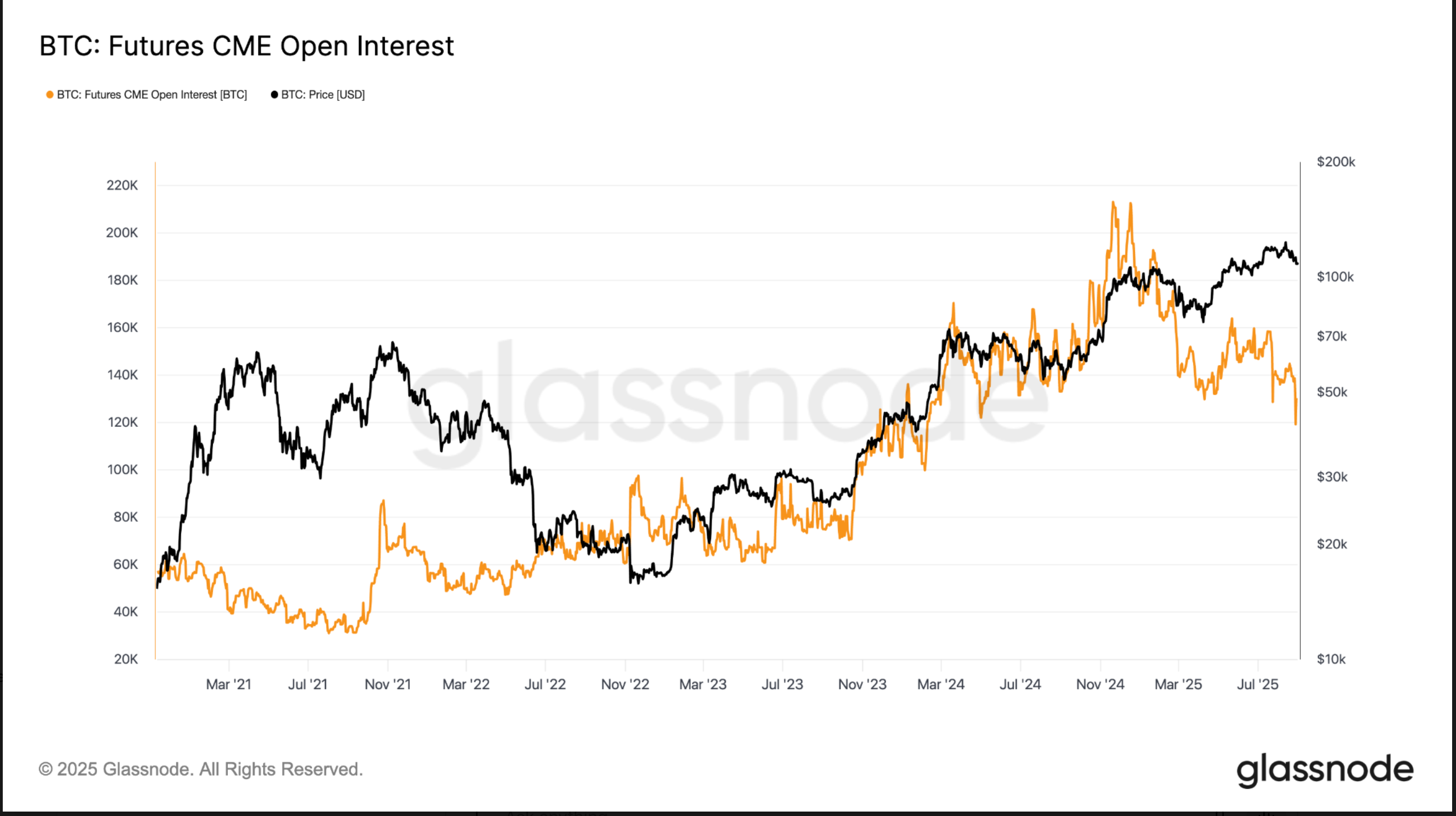 Federal Reserve's Interest Rate Cut May Revive Bitcoin's Basis Trade