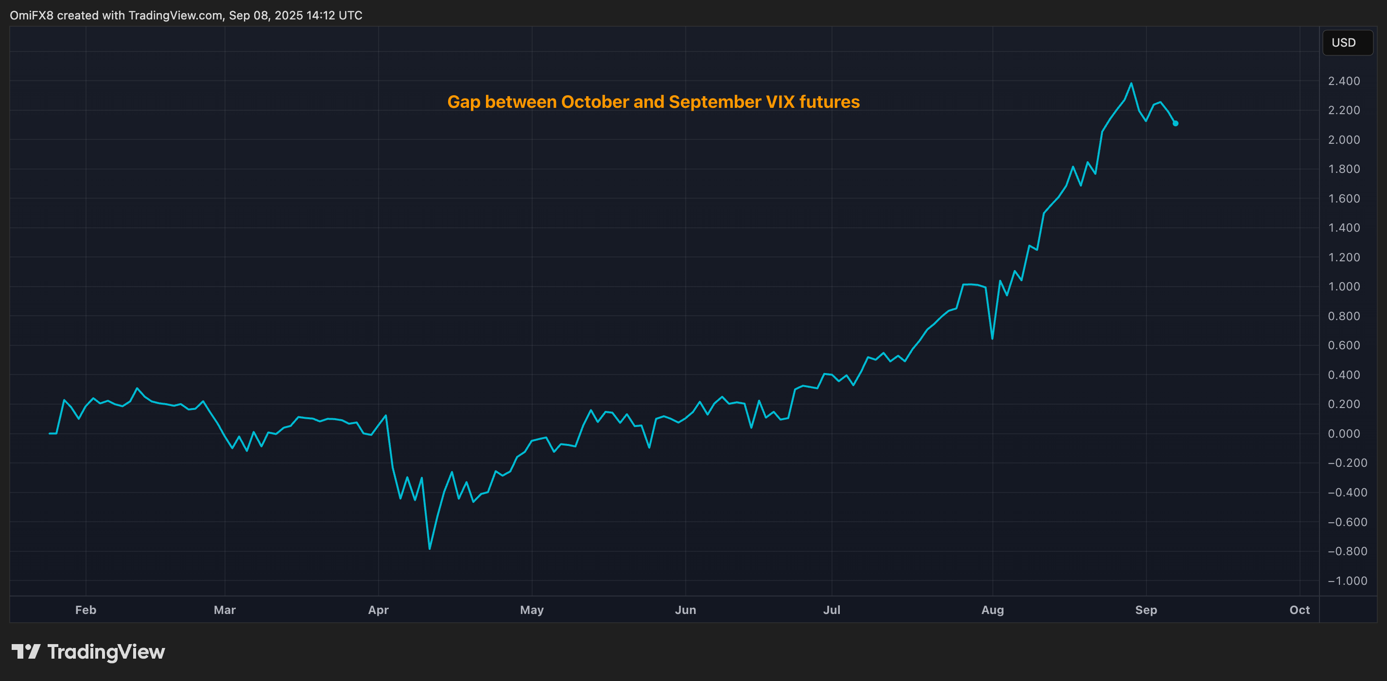 Potential Market Turbulence Follows Fed's Expected September Rate Cut