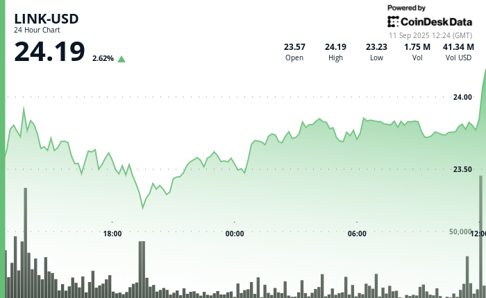 Chainlink's LINK Surges Following DigiFT and UBS's Tokenization Initiative in Hong Kong