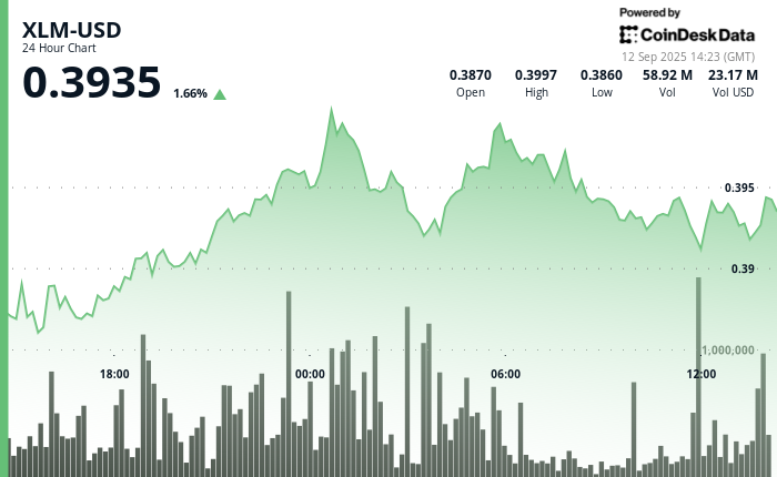 XLM Maintains Stability Amidst Market Fluctuations as Payment Sector Competition Intensifies